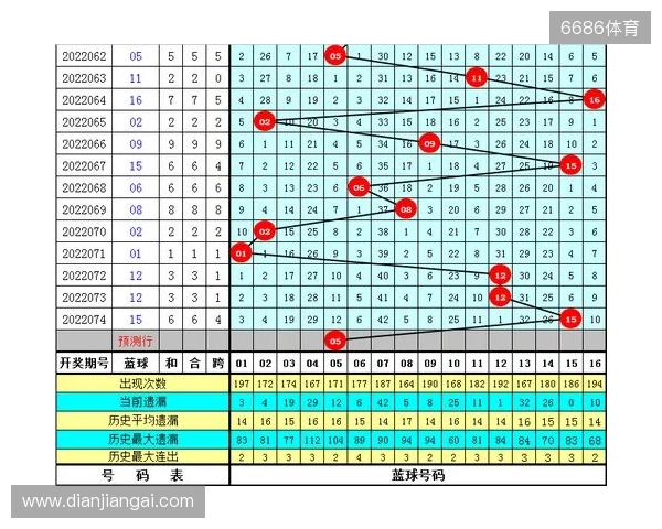 水镜双色球第134期：龙头一码参考01，蓝球精选号码13