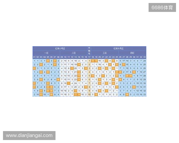 韬韬双色球第134期：6+1单挑小号蓝球06