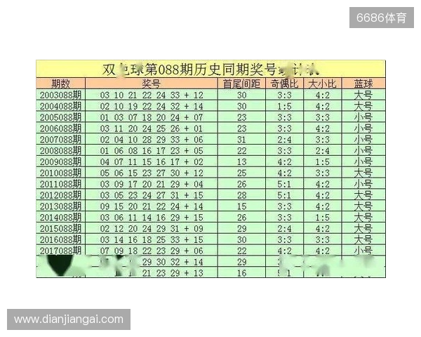 双色球2025135期红球推荐：09、24、31，131期精彩回顾！