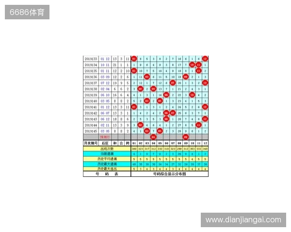 大乐透第25133期提前观测：5+2，精选2注。