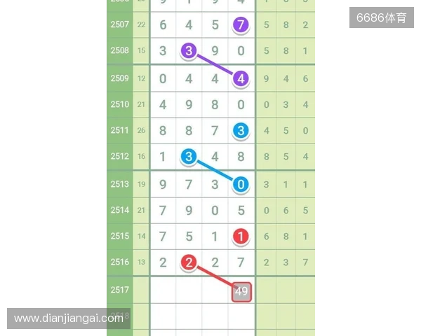 七星彩11月21日重点汇总分析2