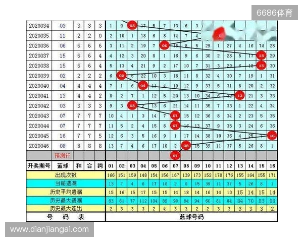王重明双色球25134期：红胆25 28助攻，奇偶比推荐1：5