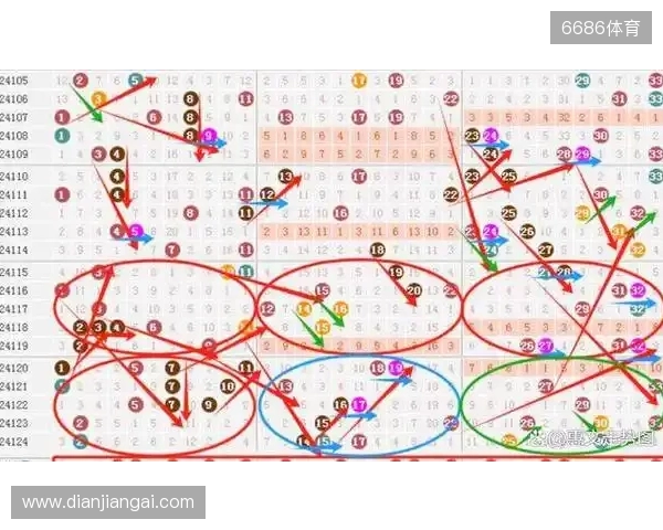 双色球25134期： 上期围中5+1 ，龙头看好01