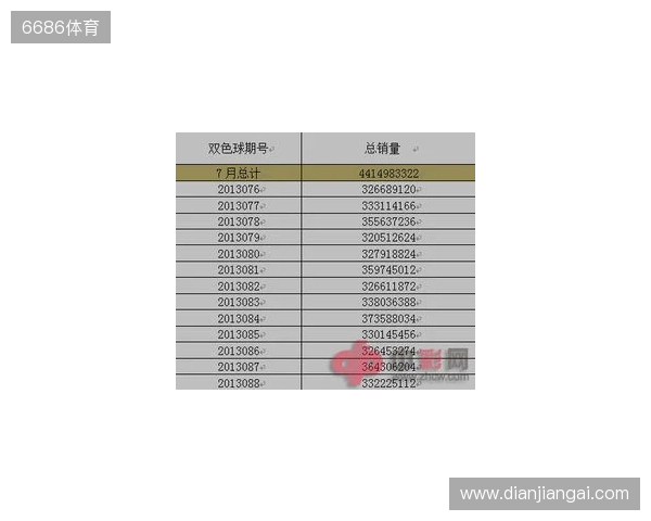 双色球25137期：从136期“爆43注”里，扒点下期能用上的实在思路